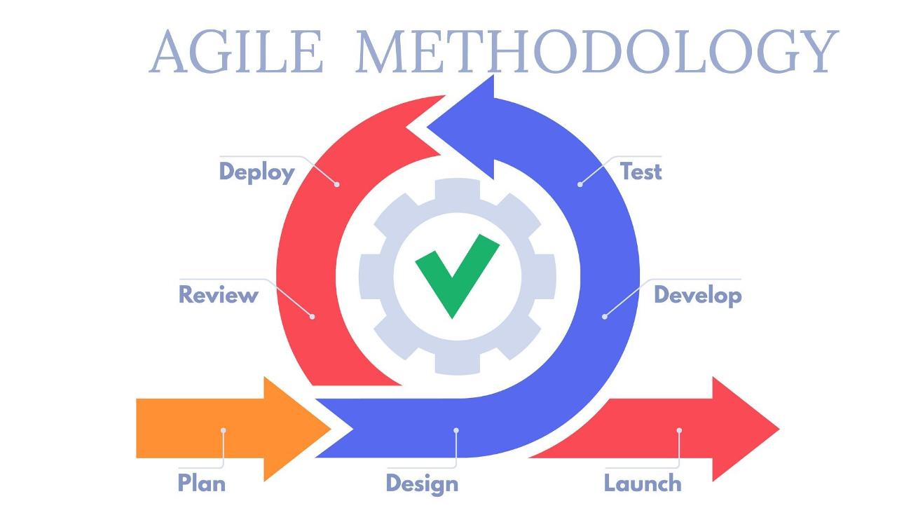 Agile MSL